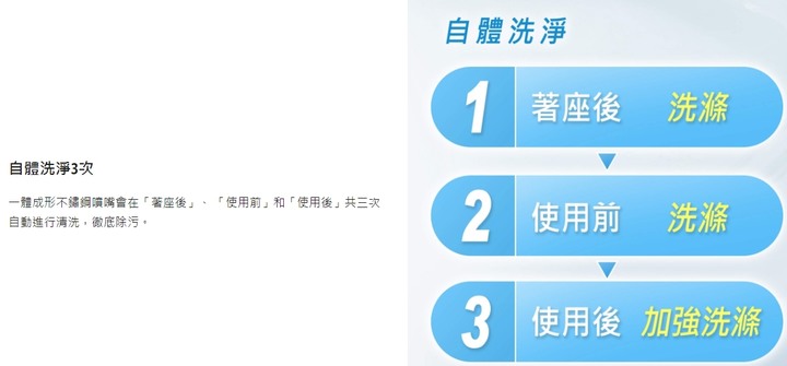 寒冬中的救贖,國際牌菊花座(Panasonic DL-RQTK30TWW 纖薄美型瞬熱式溫水洗淨便座)