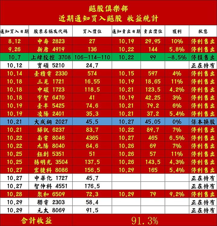 長輩從不明來源的Line介紹"飆股網"，晚輩擔心是多餘的嗎?