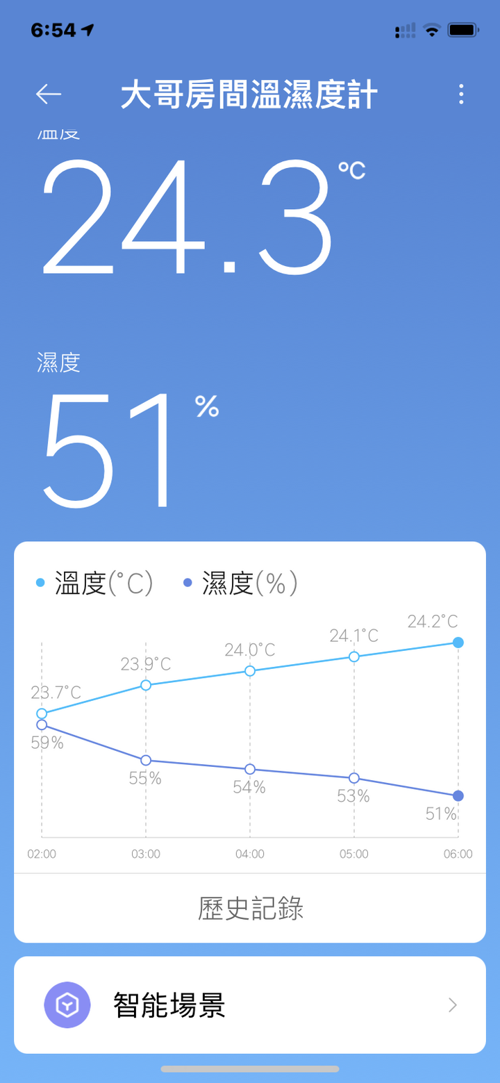 【開箱】SHARP 自動除菌離子除濕機DW-L12ST-W(12L)