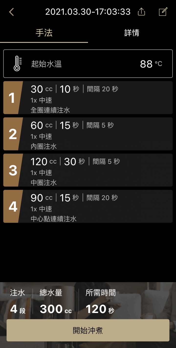 我繳的咖啡學費分享