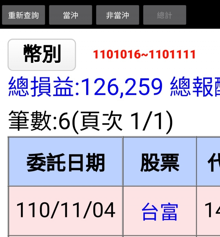 110年，你在股海裡賺了多少？