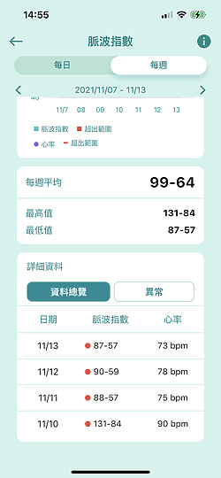 華碩VivoWatch 5體驗｜外觀更洗練、功能更方便！