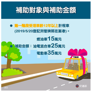花東買TOYOTA CC Hybrid，為了車美仕一年多第五次進場處理囉~_~！