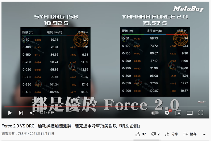 點我看大圖 Force 2.0 V.S DRG - 油耗操控加速測試
