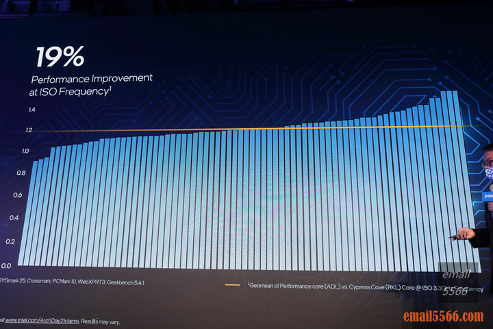 Intel Taiwan Open House 菁英玩家召集令-2021 12代Core 重返榮耀