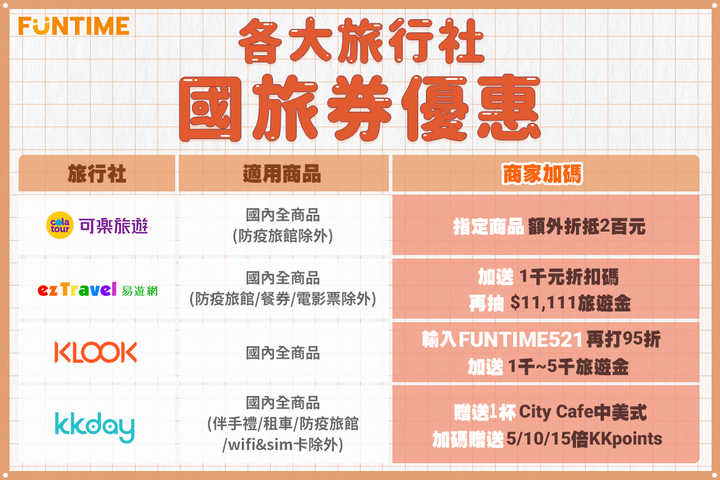 國旅券 旅行社加碼優惠整理