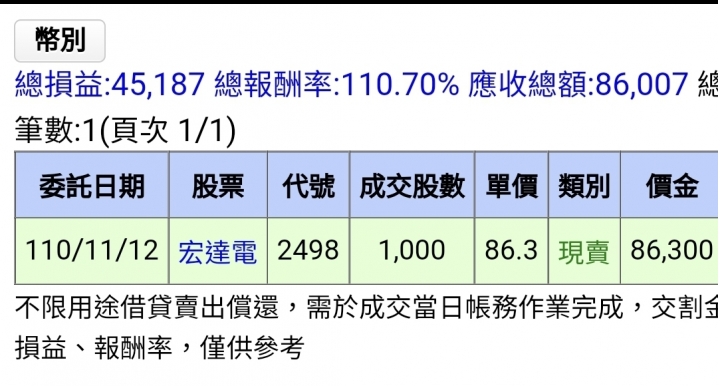 另類存股邁向第六年了! 已實現+492萬