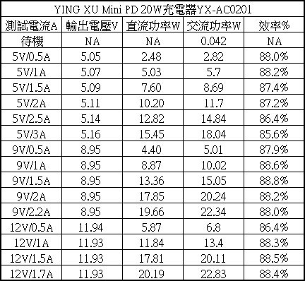 應許YING XU Mini PD 20W充電器開箱