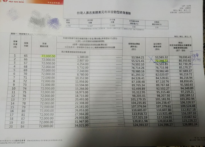 家人被推薦了這張保單