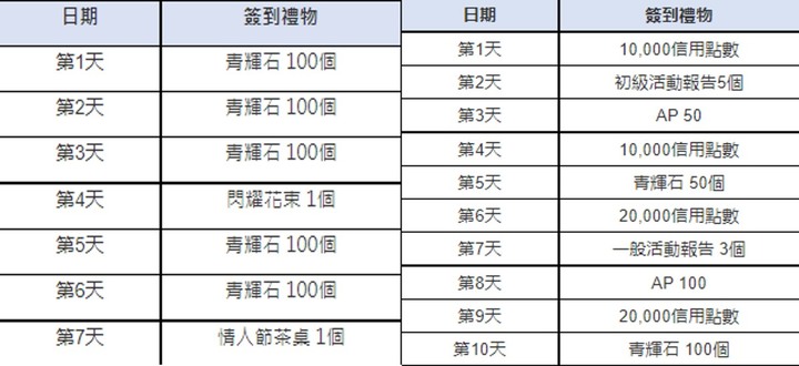 蔚藍檔案上市啦,快來解任拿野乃美"大大"