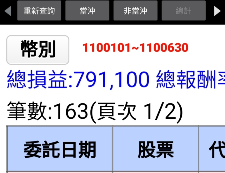 110年，你在股海裡賺了多少？