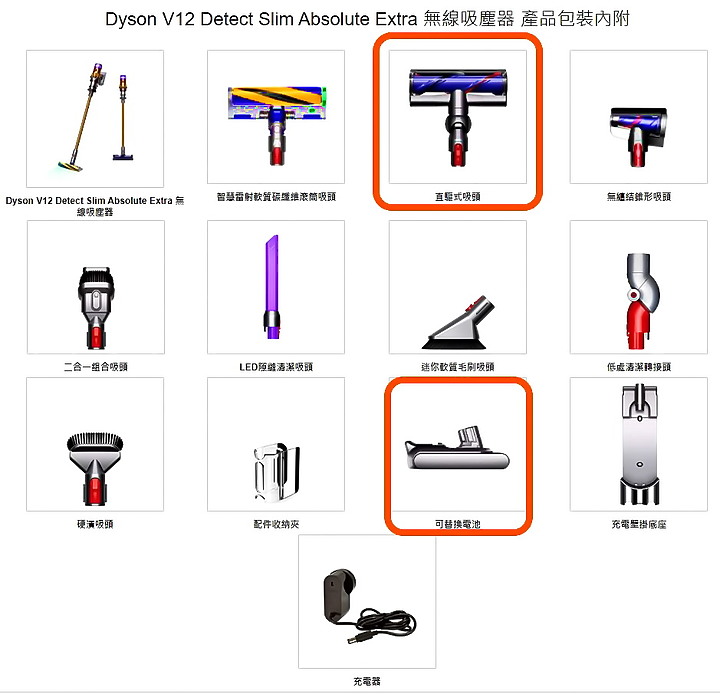 【試用文】戴森 Dyson V12 Detect™ Slim Total Clean 試用，微塵數位化，叫真乾淨！
