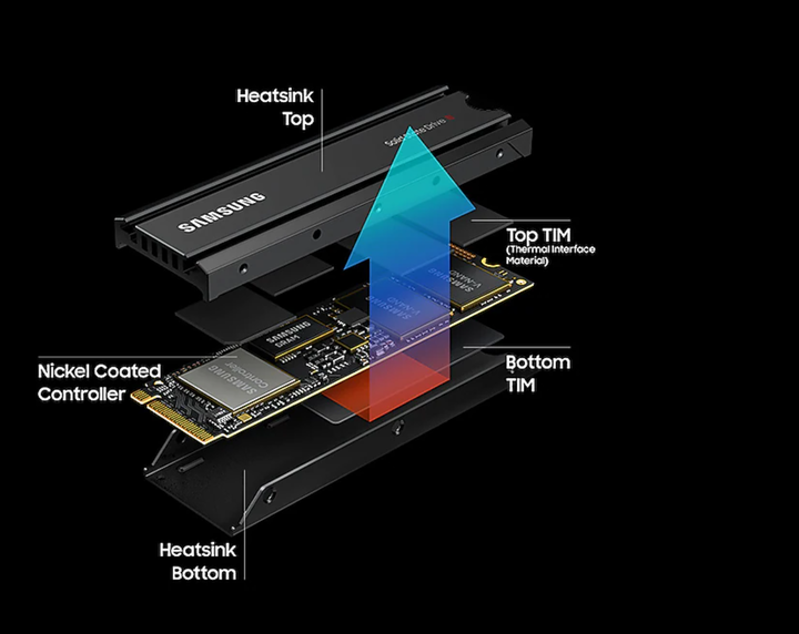 Samsung 推出 980 Pro SSD 散熱片版 以強化散熱持續高性能表現