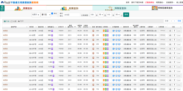 A10山鼻重劃區首波推案實價登錄出爐!
