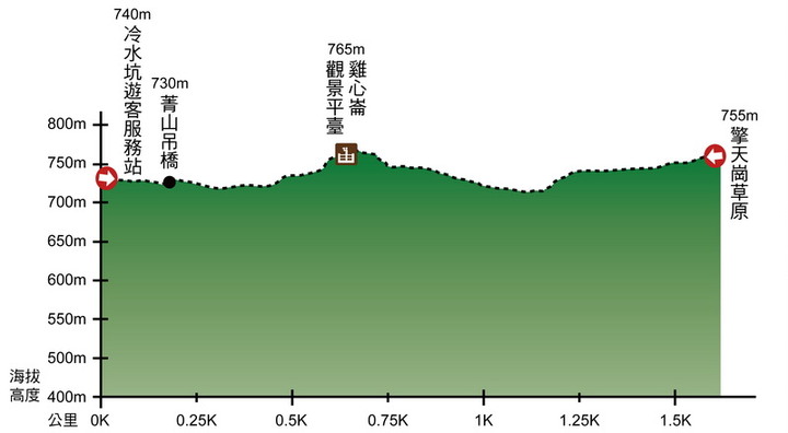 親子散策推薦路線 – 台北陽明山冷擎步道