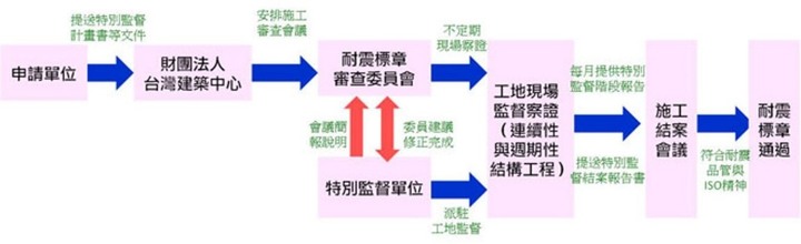 隱身迴龍建案🐉富都新向：捷運+學校+好建商+無限棟距一次滿足