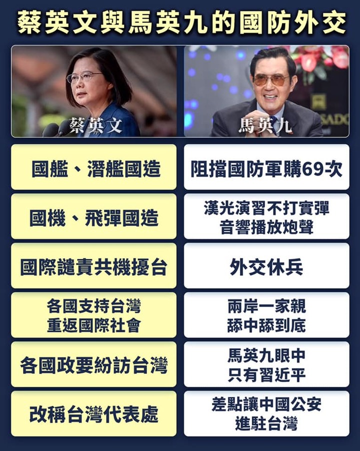 蔡英文的國防外交與馬英九不同之處