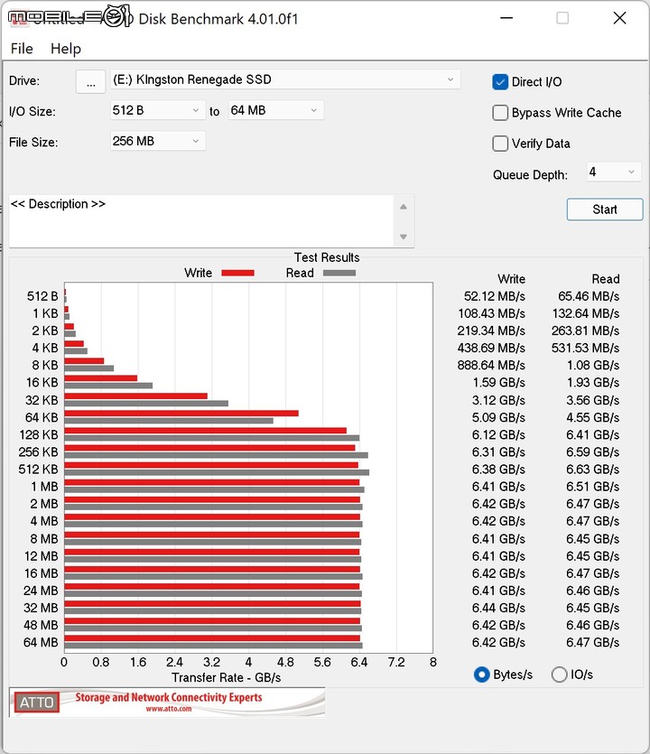 Kingston FURY Renegade SSD 與 Beast DDR5 記憶體套組開箱實測 以頂尖規格重返電競市場