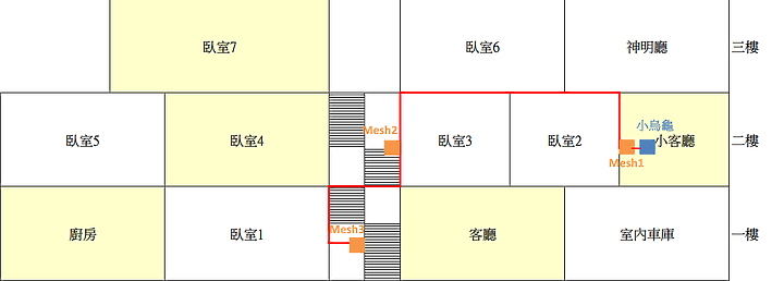 家中Mesh網路規劃與佈置(TP-Link Deco X-60)