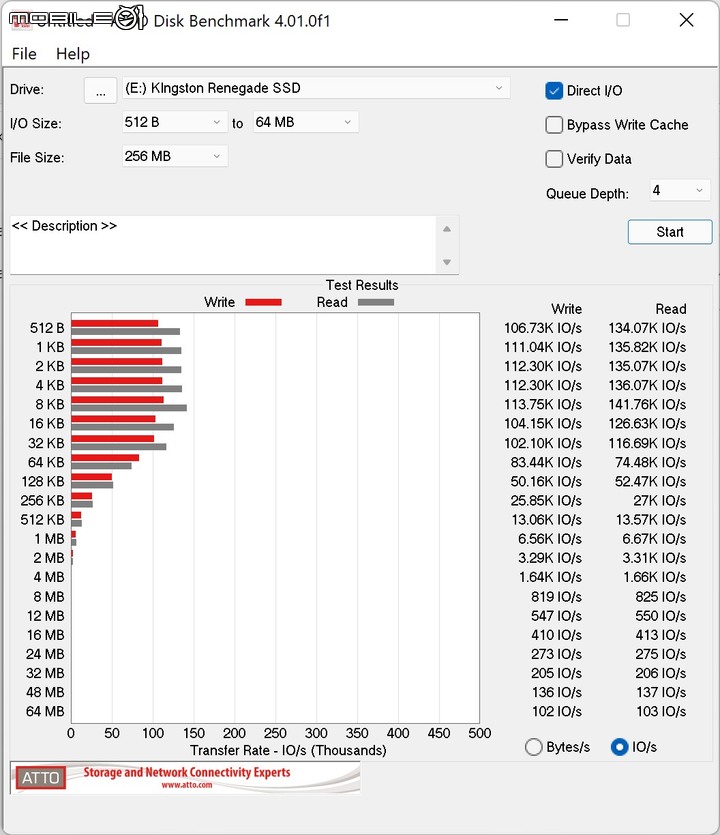 Kingston FURY Renegade SSD 與 Beast DDR5 記憶體套組開箱實測 以頂尖規格重返電競市場