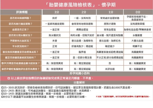 試管難避免早產？「胎嬰健康風險檢核表」四階段自我評估