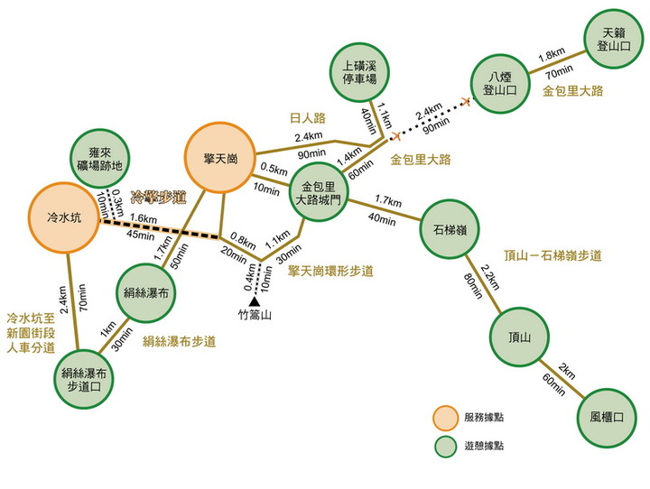 親子散策推薦路線 – 台北陽明山冷擎步道