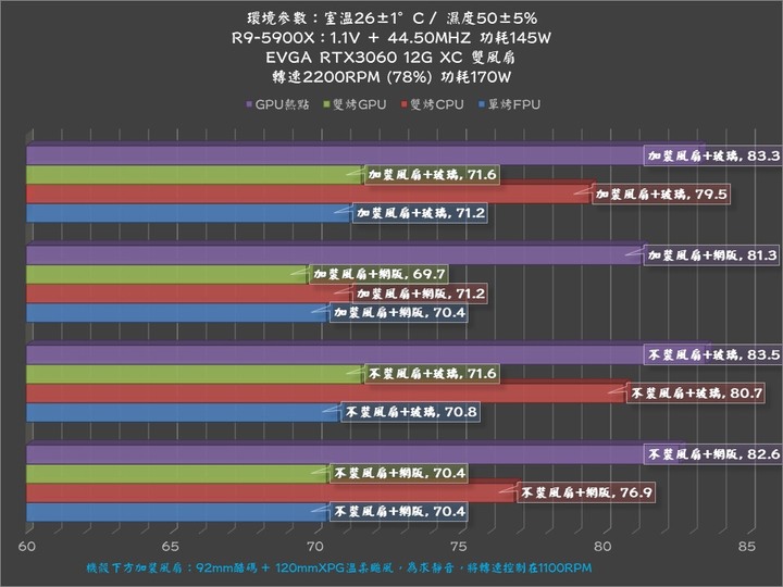 麻雀雖小?不雖小,你需要的~酷碼幫你準備好!面面俱到的 NR200P MAX 開箱評測!