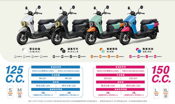 【快訊】百變生活更安全 SYM 4MICA 125 / 150 ABS 版本價格發表!