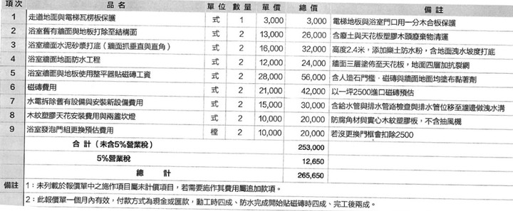浴室泥作問題？(已經放圖了)