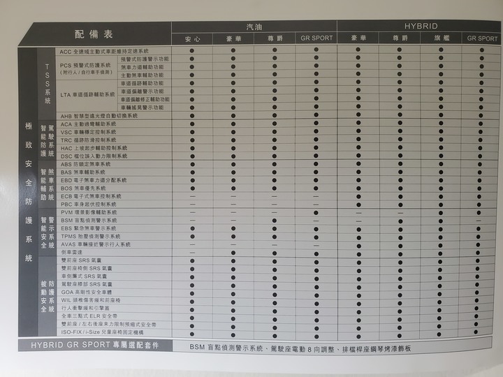 花東買TOYOTA CC Hybrid，為了車美仕一年多第五次進場處理囉~_~！