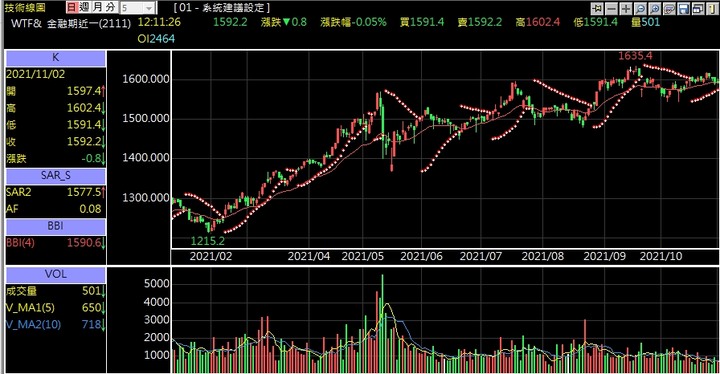 新商品【小型金融期貨最小一跳50元台幣】金融期貨縮小1/4交易更靈活