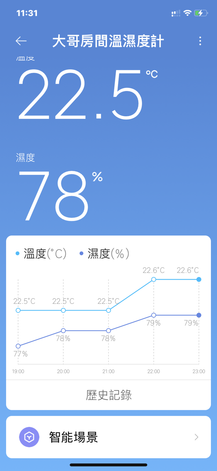 【開箱】SHARP 自動除菌離子除濕機DW-L12ST-W(12L)