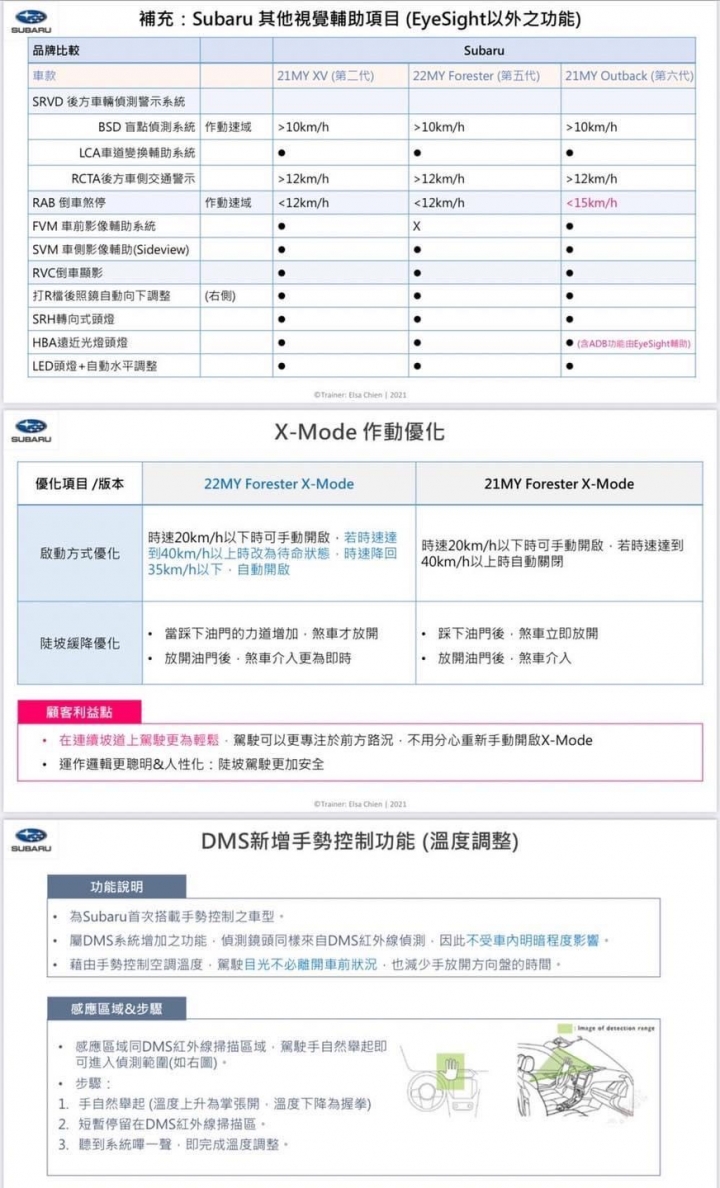 22式全新Forester小改細節