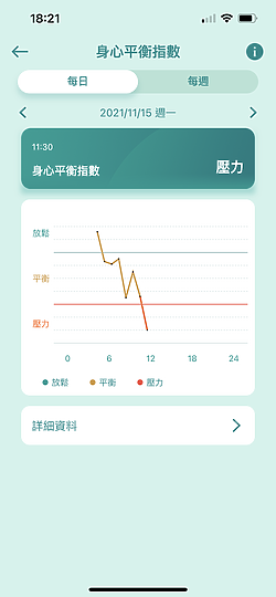 華碩VivoWatch 5體驗｜外觀更洗練、功能更方便！
