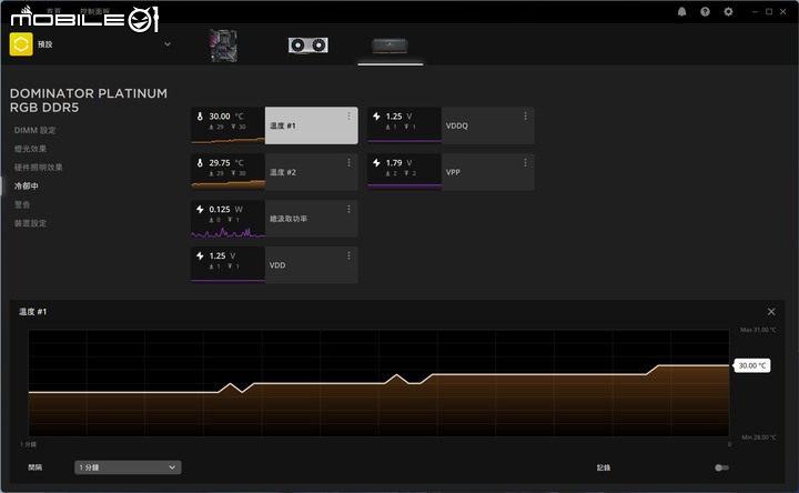 DDR5 記憶體首波效能來襲 CORSAIR DOMINATOR PLATINUM RGB DDR5 記憶體 VIP 套組開箱實測