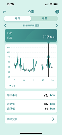華碩VivoWatch 5體驗｜外觀更洗練、功能更方便！