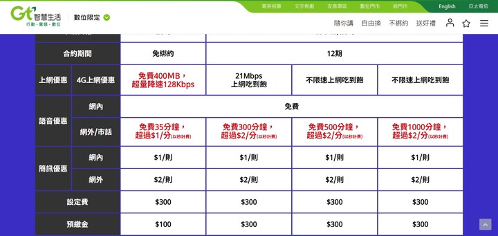 點我看大圖