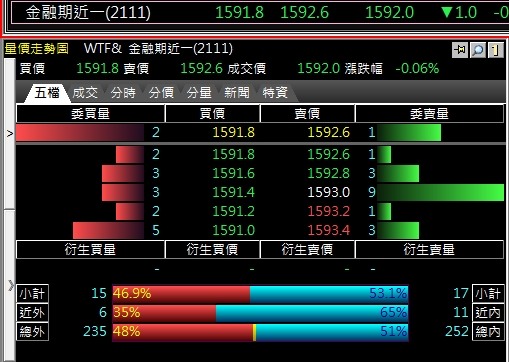 新商品【小型金融期貨最小一跳50元台幣】金融期貨縮小1/4交易更靈活