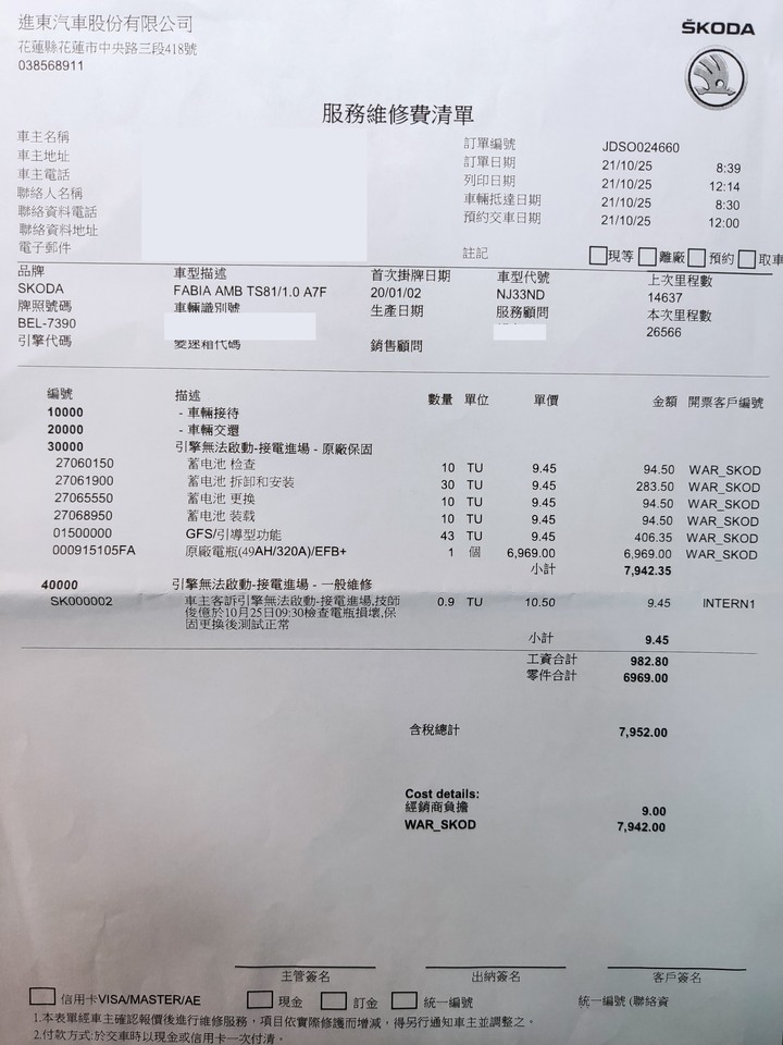 Fabia冠軍特仕版兩年心得
