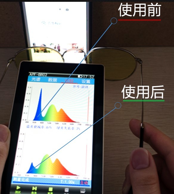 我在淘寶網購買 安汰藍抗藍光夾鏡夾片 開箱體驗心得感想