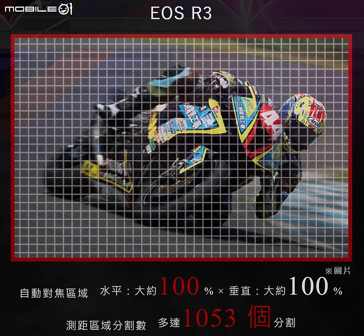 Canon EOS R3 評測報告|展現真實力 準機皇の逆襲!