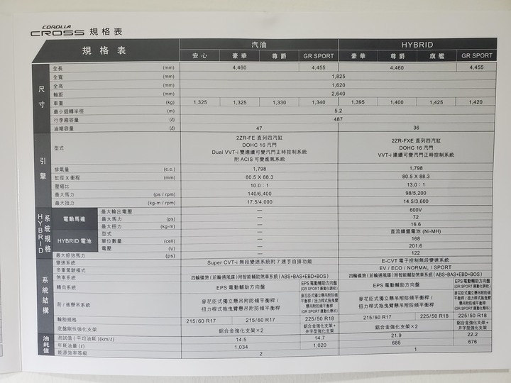 花東買TOYOTA CC Hybrid，為了車美仕一年多第五次進場處理囉~_~！