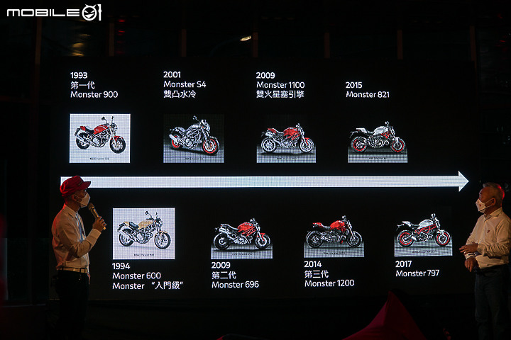 【採訪】超輕量但依然是怪獸 DUCATI Monster 937 台灣全馬力正式發表!
