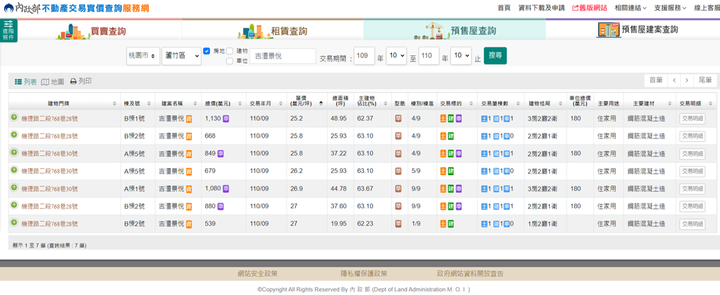 A10山鼻重劃區首波推案實價登錄出爐!