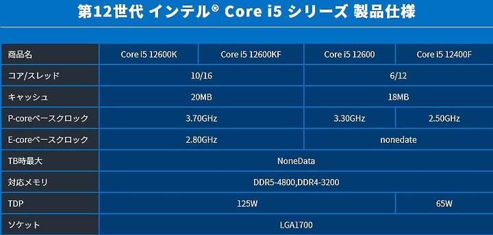 Intel 12代處理器規格