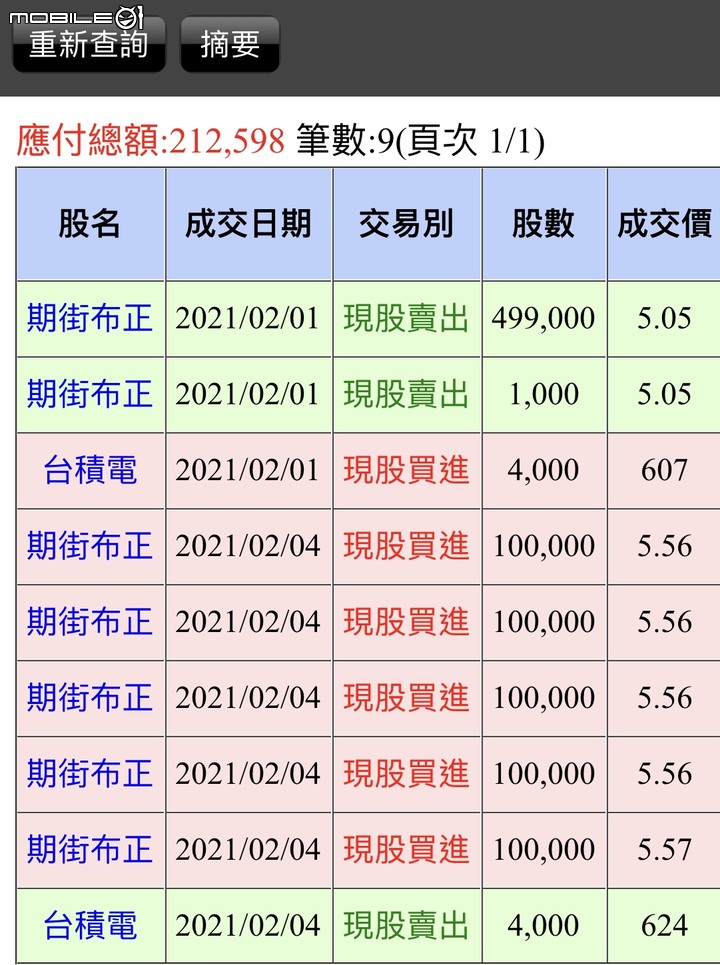 賣房幾乎all in了