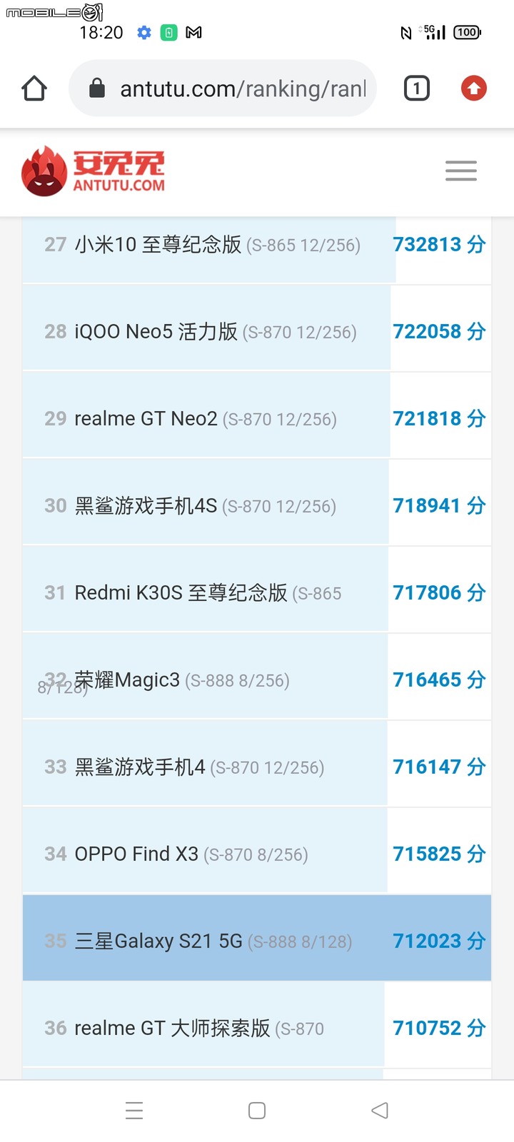 [開箱] 年末CP話題機試玩，Realme GT Neo2 務實好機