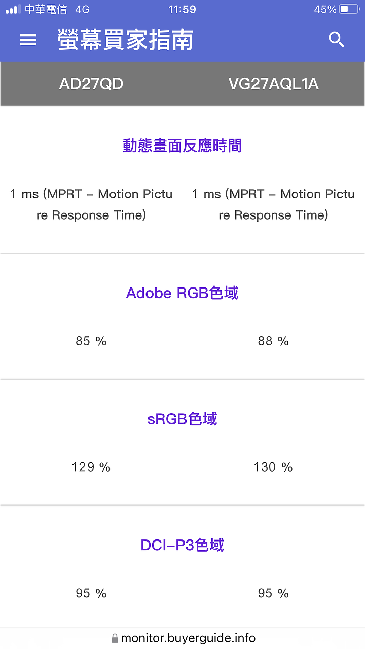 AORUS AD27QD電競螢幕比較上的問題