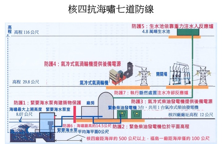 以工程師的觀點看核四，你還要被政客唬爛到什麼時候？