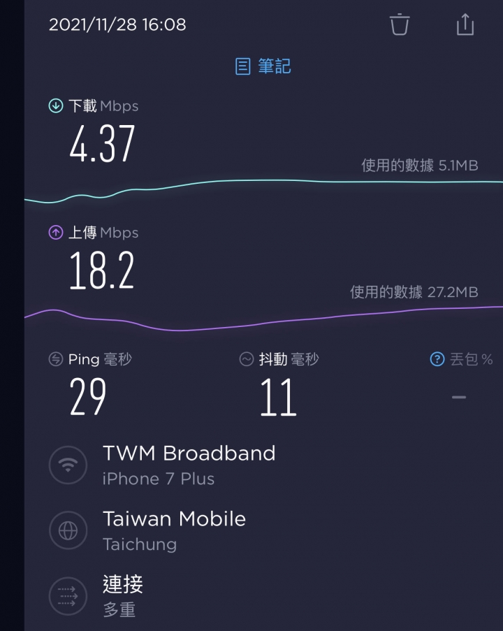 ZTE mf286搭台灣大哥大網速問題